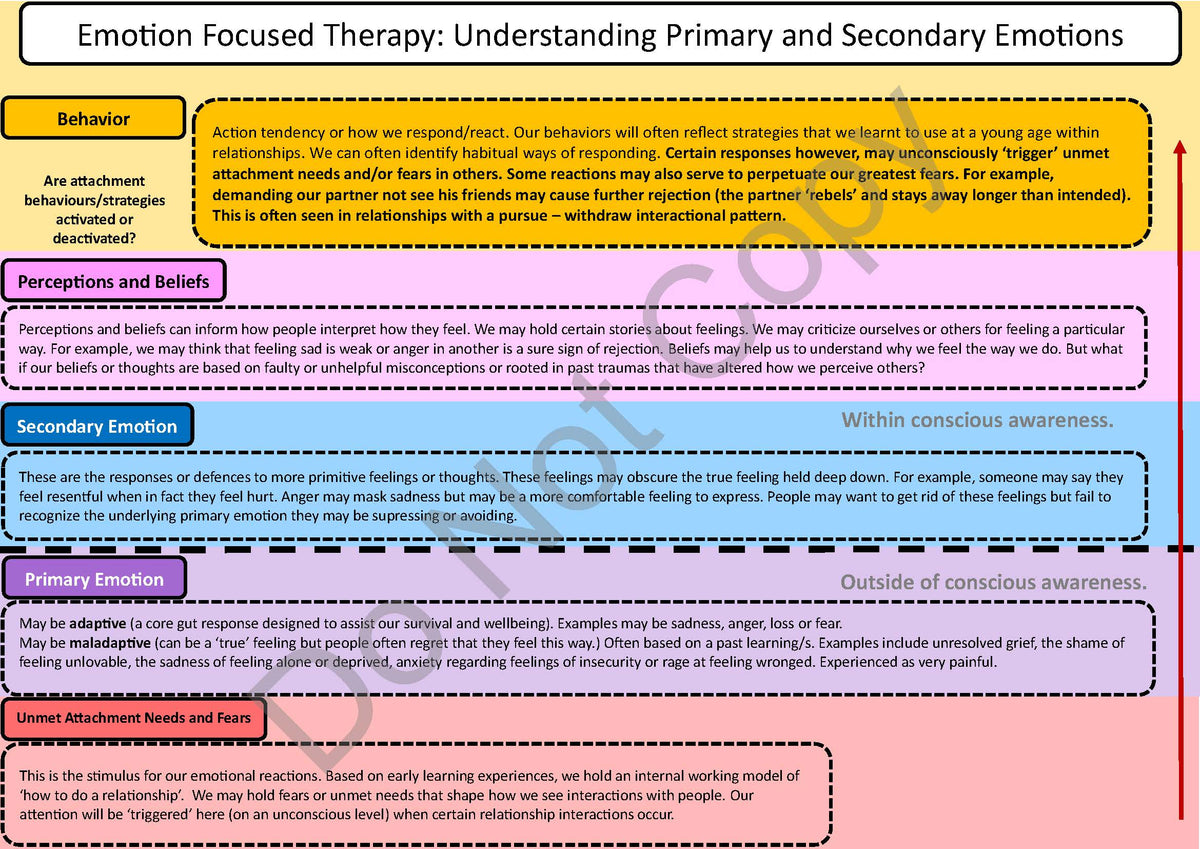 emotionally-focused-therapy-handouts-pdf-download-based-on