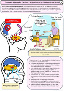 Why do we get triggered? PDF Version