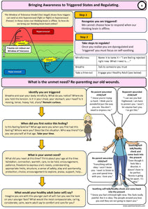 Why do we get triggered? PDF Version