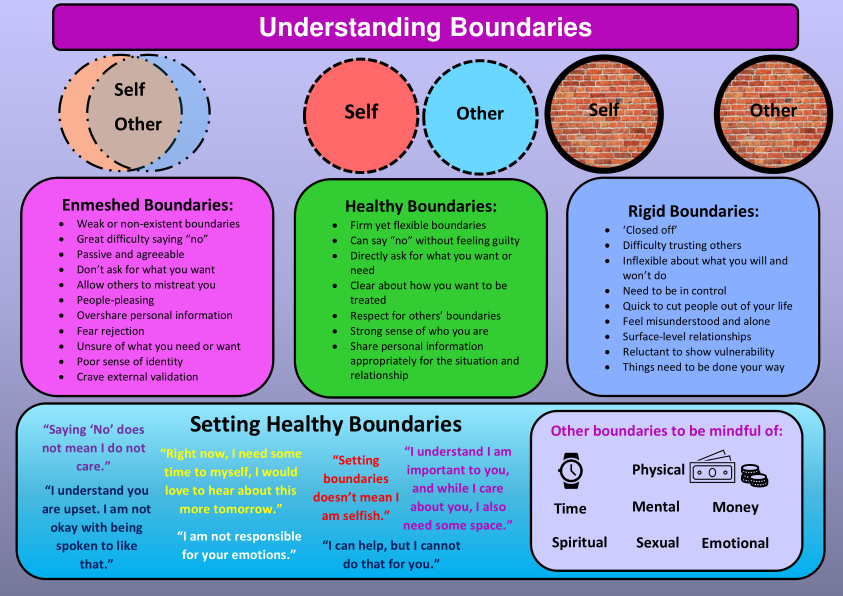 Boundary Handout Bundle Page 2 | Based on clinically validated ...