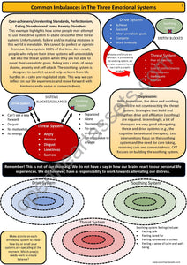 Compassion-Focused Therapy Handout Bundle PDF Version