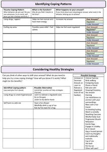 Trauma Coping Reactions: PDF Version