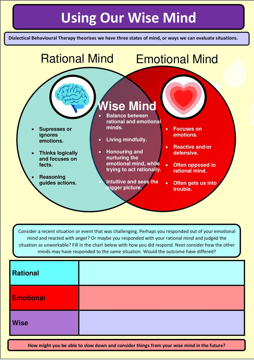 DBT Wise Mind Handout - PDF