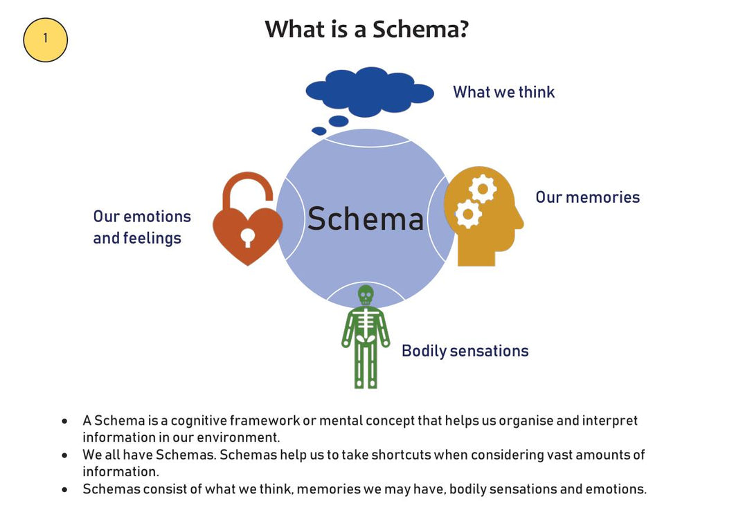Schema Therapy Tool Kit Part 1 Page 4