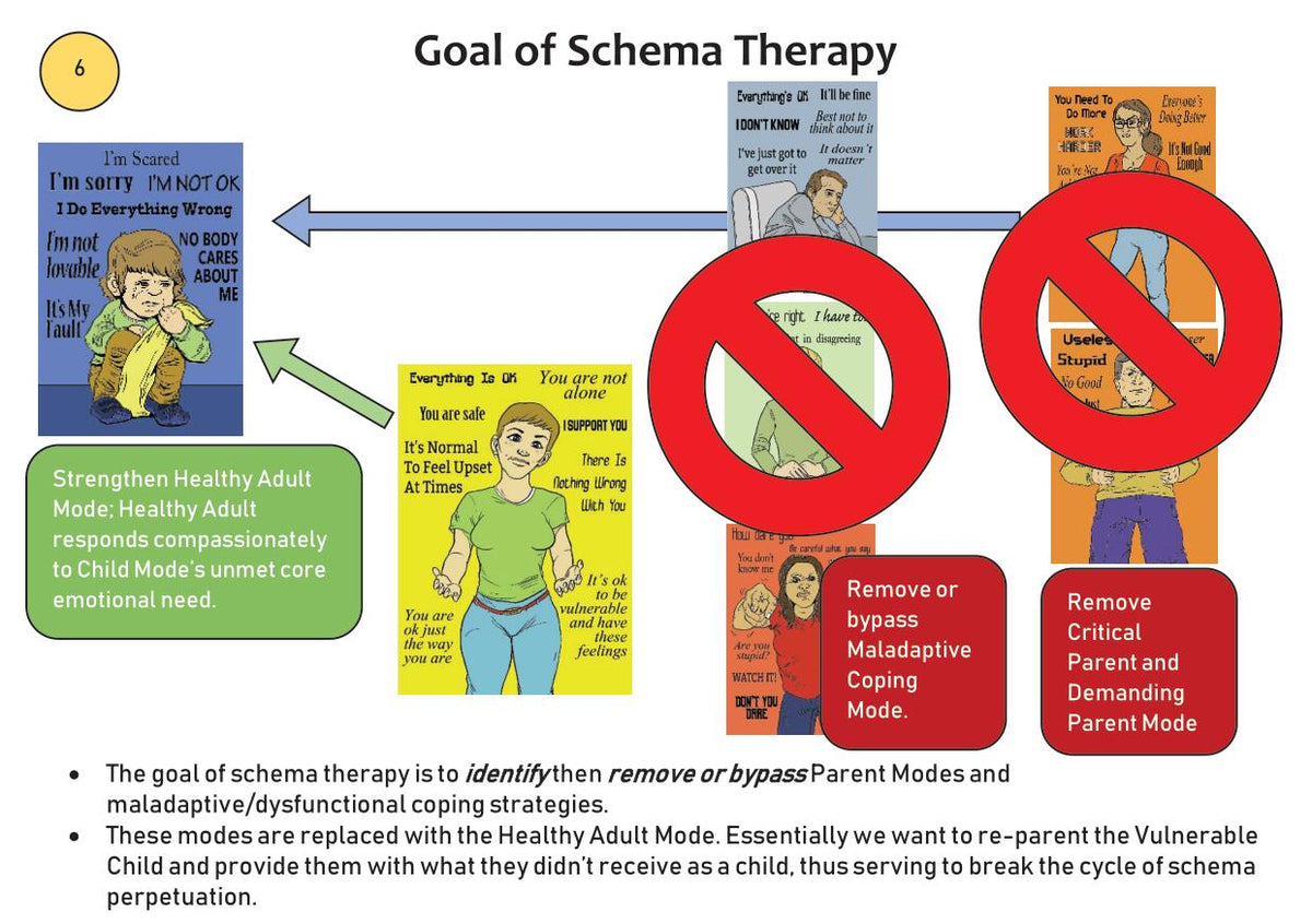 schema-therapy-tool-kit-part-2-page-14-based-on-clinically-validated