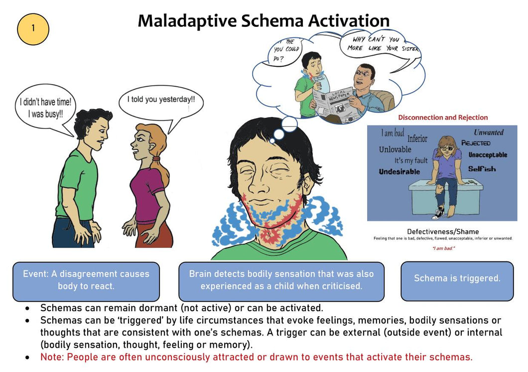 Schema Therapy Tool Kit Part 2 Page 4