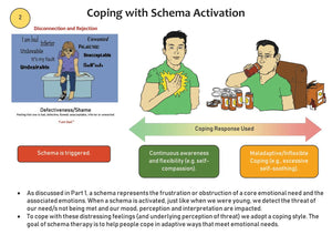 Schema Therapy Tool Kit Part 2 Page 6