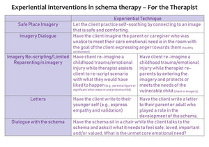 Schema Therapy Tool Kit Part 2 Page 70