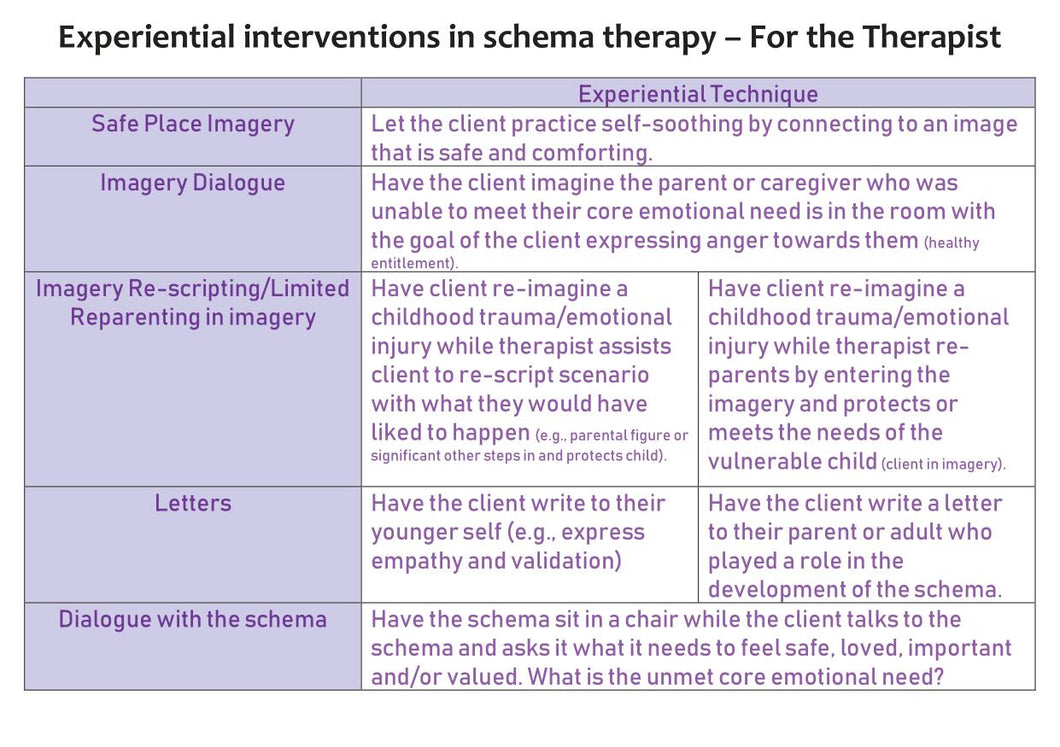 Schema Therapy Tool Kit Part 2 Page 70