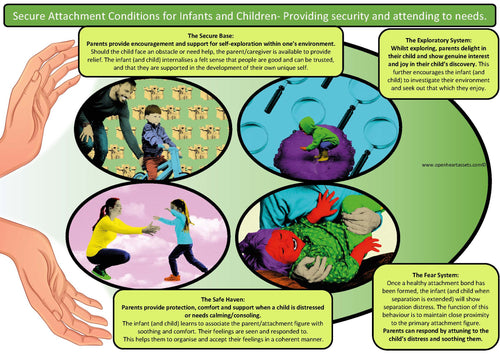 The Four Pillars of Secure Attachment