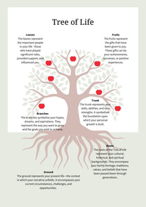 Tree of Life Narrative Therapy Workbook