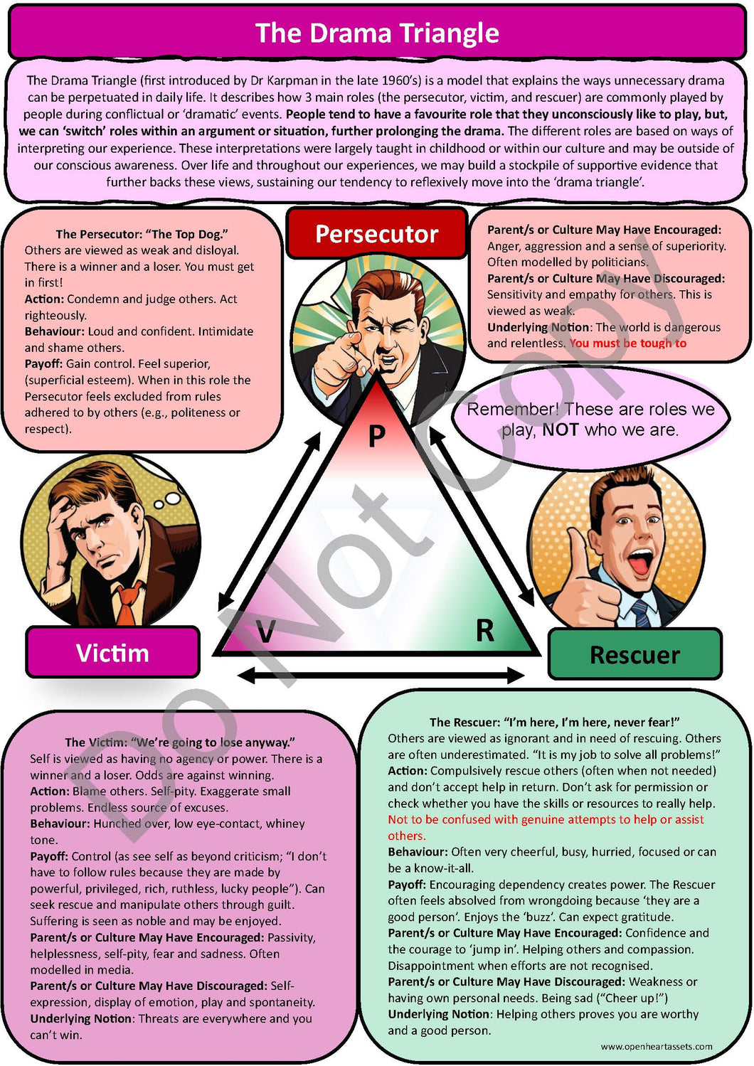 The Drama Triangle Bundle - PDF Version