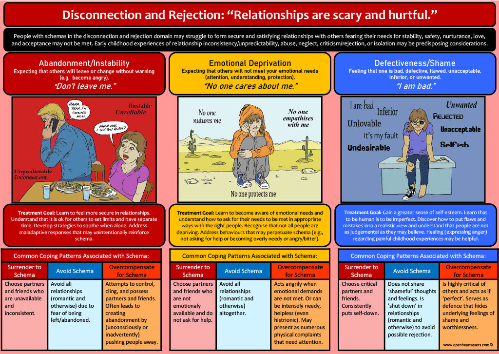 Schema Therapy Page 1