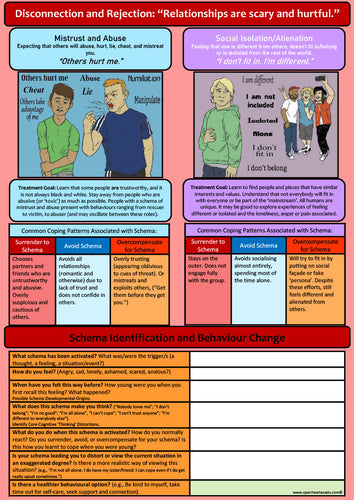 Schema Therapy Page 2