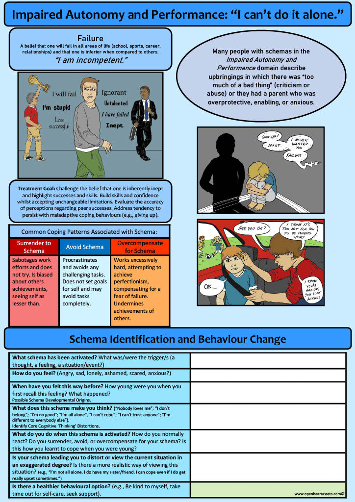 Schema Therapy Page 3