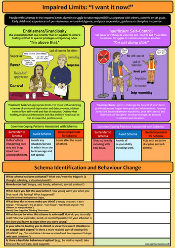 Schema Therapy Page 4