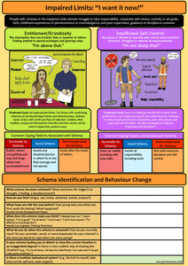 Schema Therapy Page 4