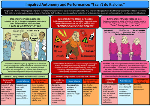 Schema Therapy Page 5