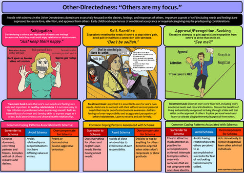 Schema Therapy Page 6