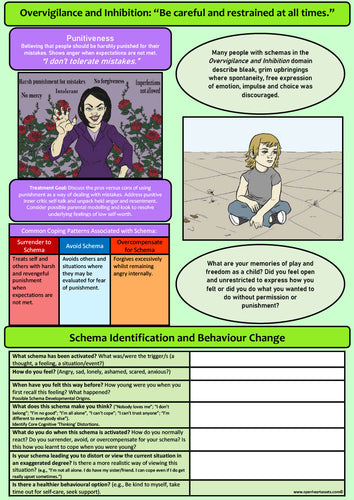 Schema Therapy Page 7