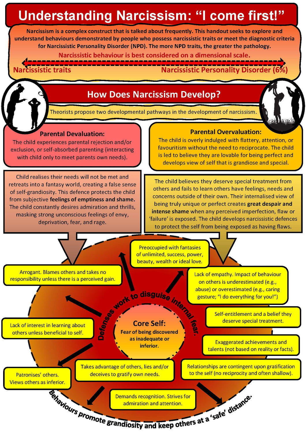 Understanding Narcissism